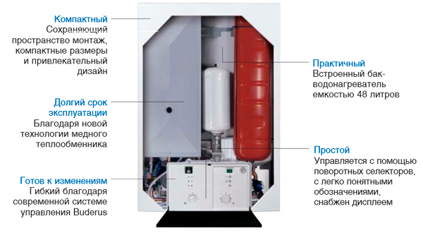 Buderus Logomax U52 U54
