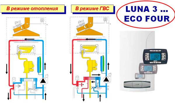 Схема котла бакси нувола 3 комфорт