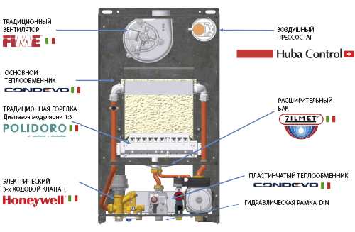 italtherm