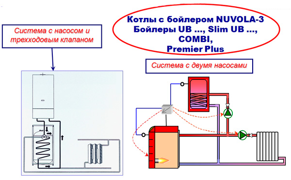 Схема котла бакси нувола 3 комфорт